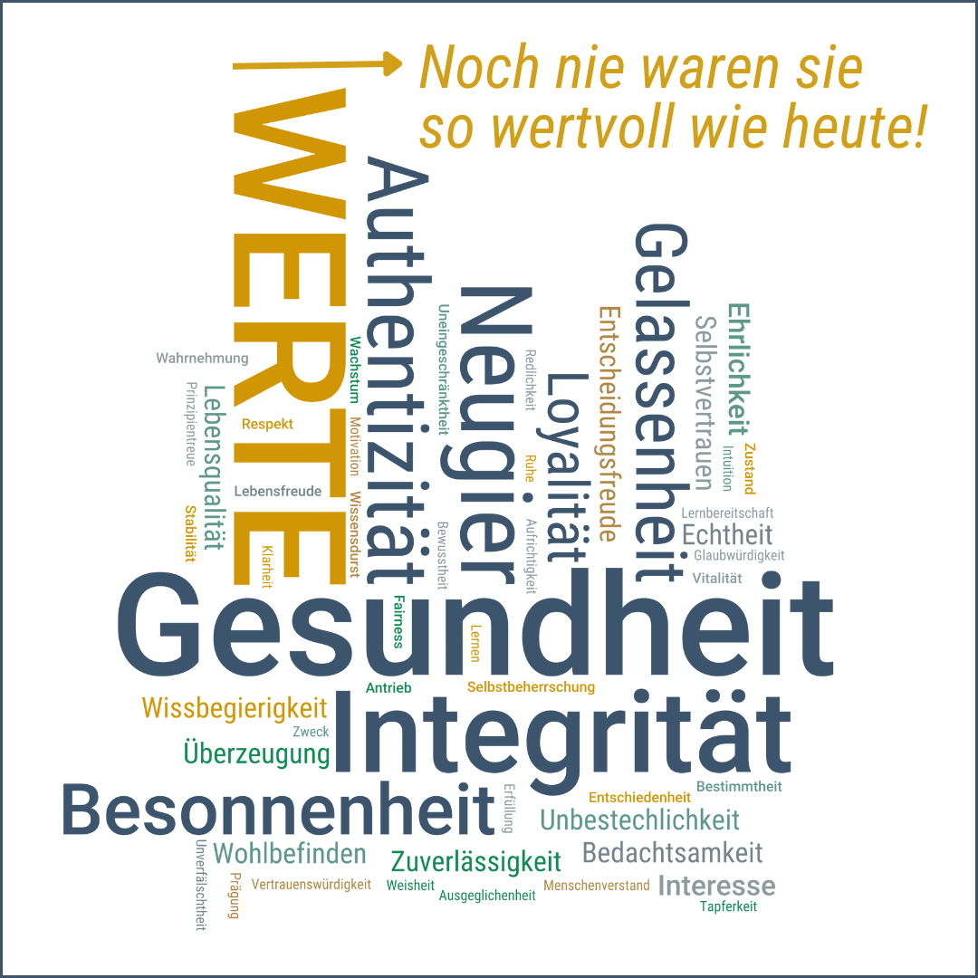 Werte - Wortwolke - Blog Cover